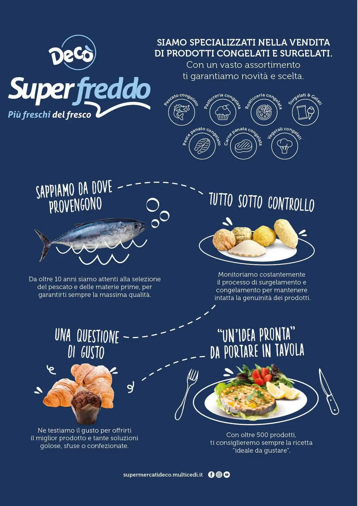 Volantino Decò Market Dal 10 Luglio Al 20 Luglio 2026 Anteprima - Immagine 2 Superfreddo Dal 10 Luglio
