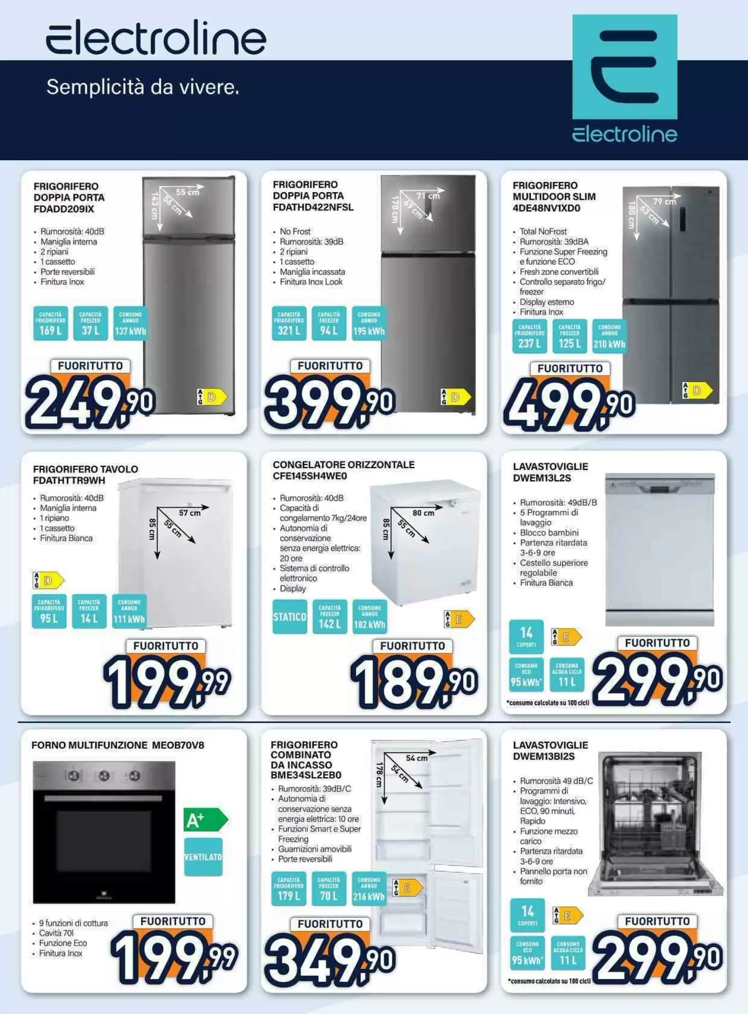Dal 27 Luglio